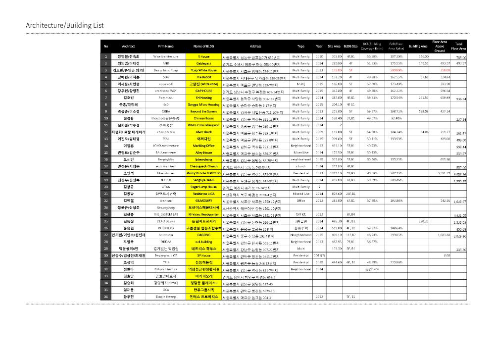 한국관 《용적률 게임》 참여 36개 건축작품 분석자료 이미지 파일 2