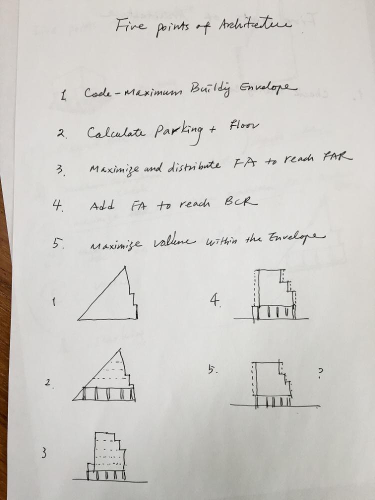 Five Points of architecture 1