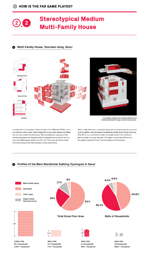 한국관 《용적률 게임》 섹션 2 패널 리플릿 3