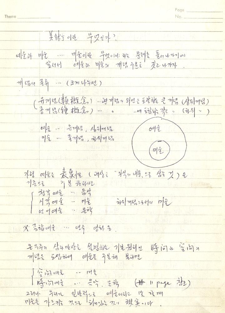 1980년 석사 논문 작성 공책