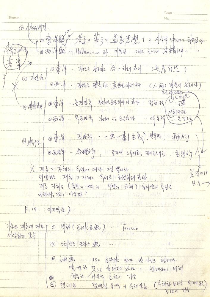 1980년 석사 논문 작성 공책