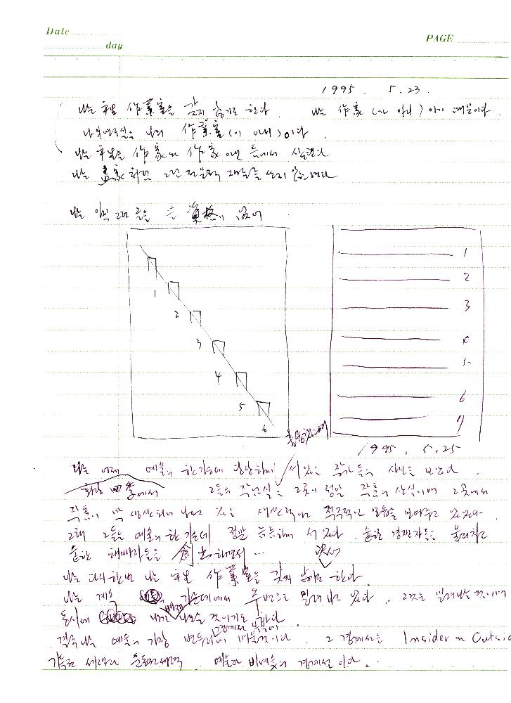 1995년 4월 21일부터 1996년 1월 10일까지 작성한 김용익 작가노트 3