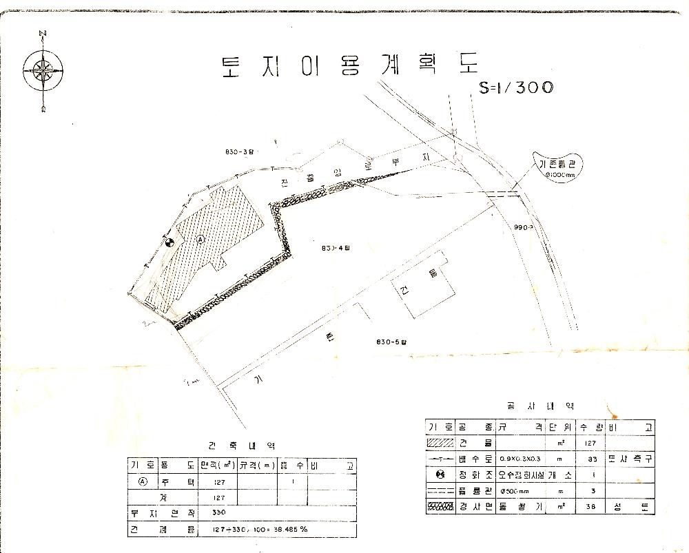 김용익 양평 자택 토지이용계획도 2