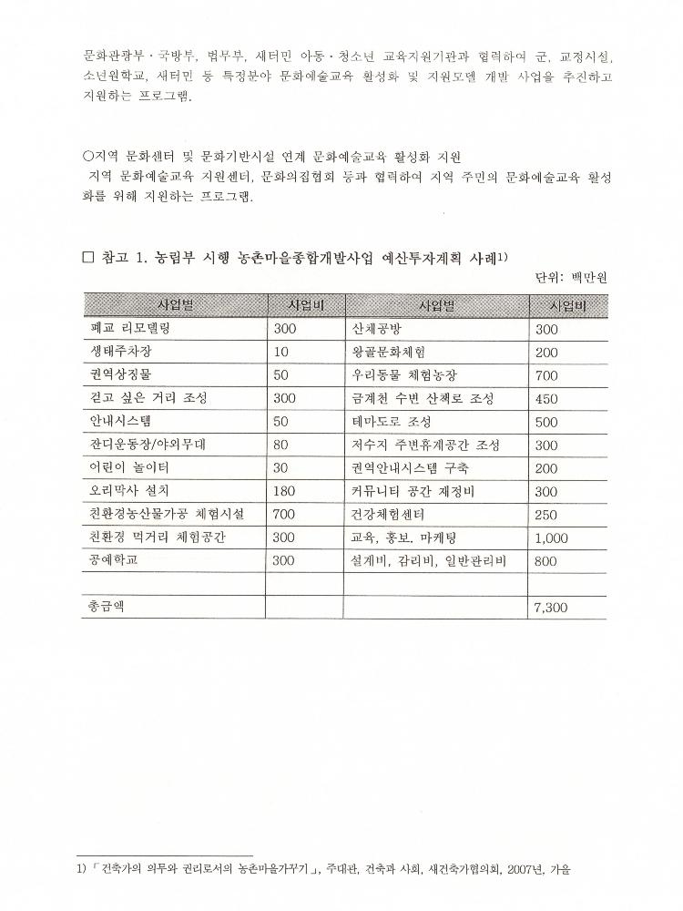 2008년 공공미술 관련 포럼 발제원고