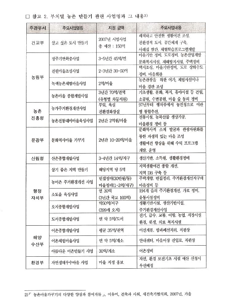 2008년 공공미술 관련 포럼 발제원고