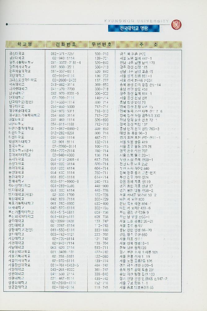 2003년 3월 4일부터 2004년 4월 4일까지 김용익 다이어리