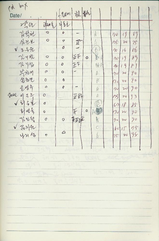 2003년 3월 4일부터 2004년 4월 4일까지 김용익 다이어리