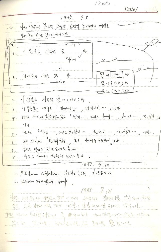 1995년 3월 7일부터 1995년 12월 8일까지 김용익 다이어리