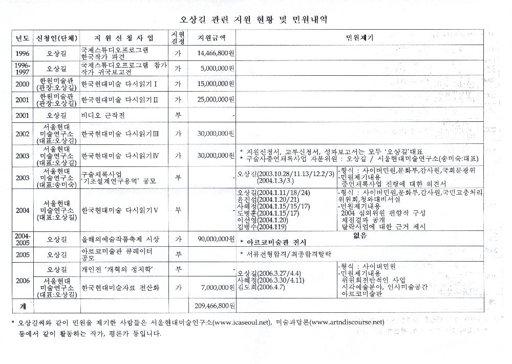 2006년 1월 4일부터 2016년 5월 31일까지 김용익 다이어리 2