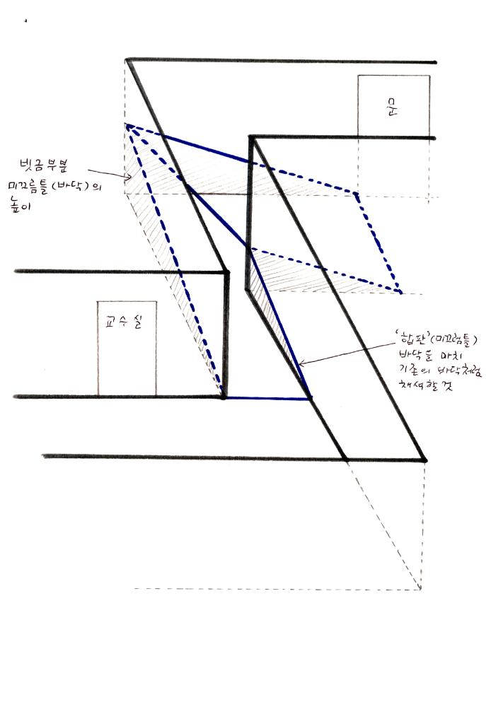 1998년 5월 《보충의 보충 supplement of supplement》 경원대학교 참여학생 작업 계획서