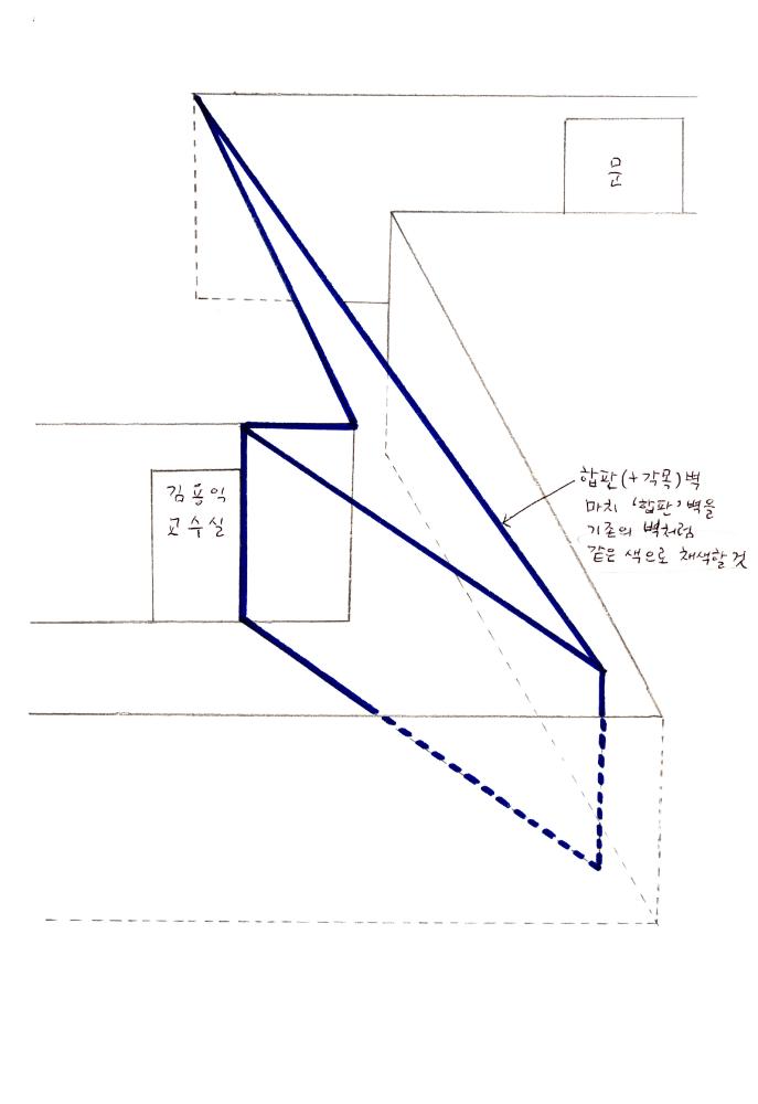 1998년 5월 《보충의 보충 supplement of supplement》 경원대학교 참여학생 작업 계획서