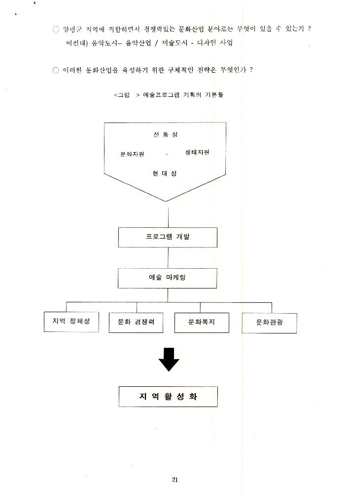 1999년 8월 12일  양평군 21세기 문화적 가치창출 기본조사 전문가 workshop 개최 회의자료