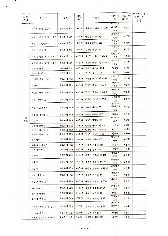 1999년 8월 12일  양평군 21세기 문화적 가치창출 기본조사 전문가 workshop 개최 회의자료