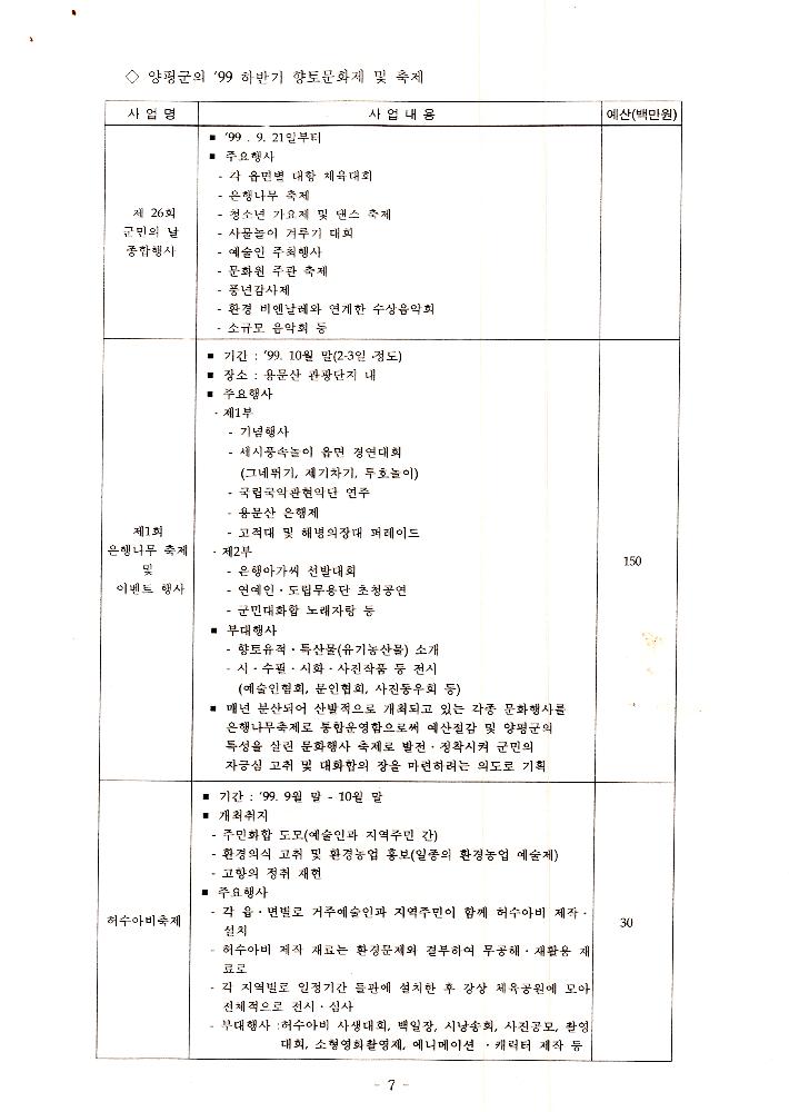 1999년 8월 12일  양평군 21세기 문화적 가치창출 기본조사 전문가 workshop 개최 회의자료