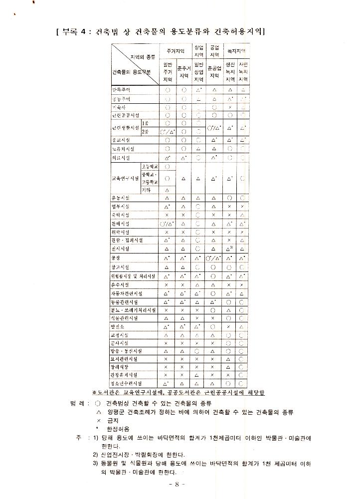 1999년 8월 12일  양평군 21세기 문화적 가치창출 기본조사 전문가 workshop 개최 회의자료