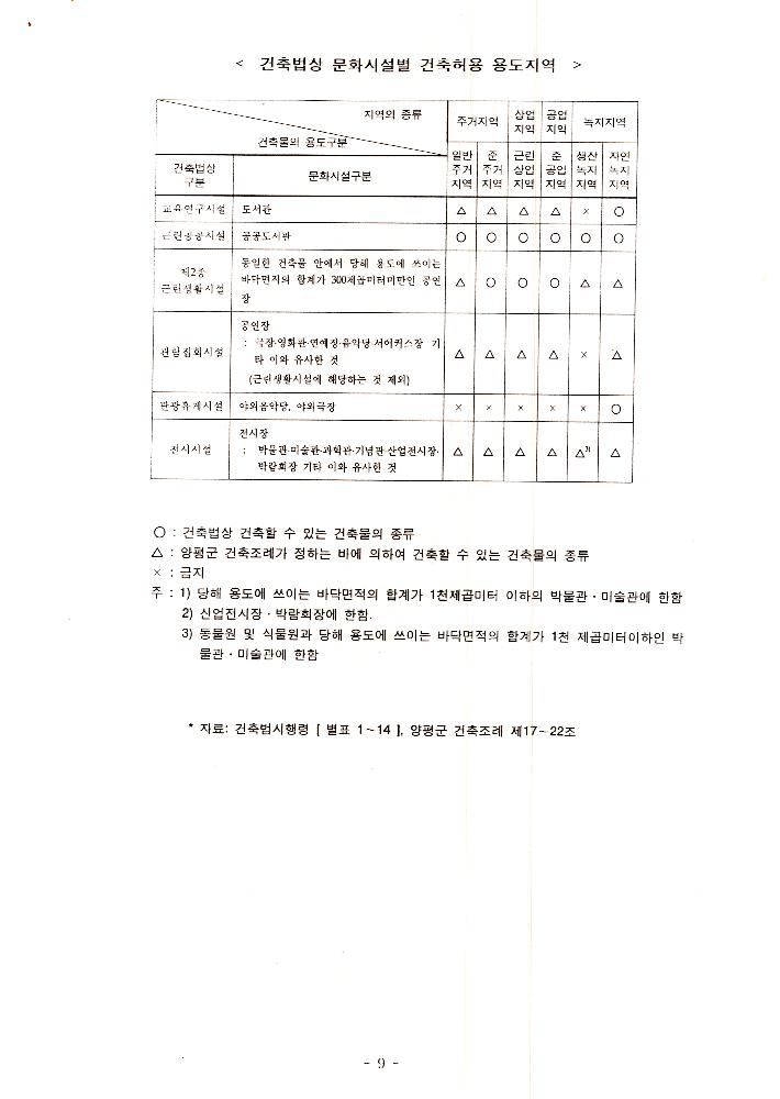 1999년 8월 12일  양평군 21세기 문화적 가치창출 기본조사 전문가 workshop 개최 회의자료