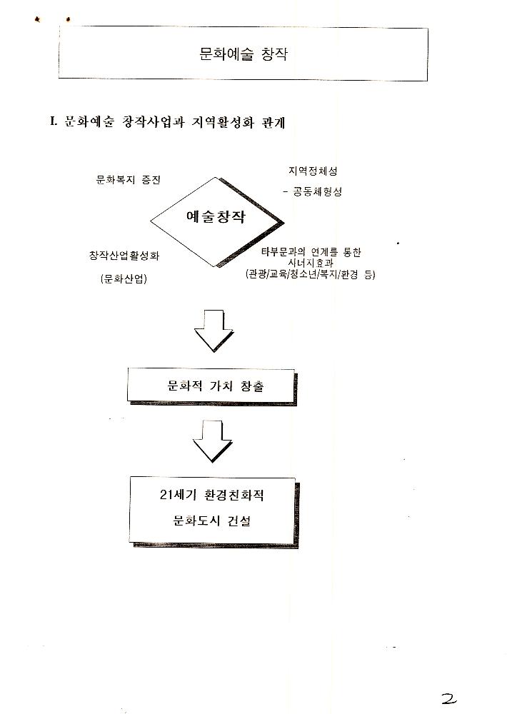 1999년 9월 2일 양평 문화예술 창작 활성화 사업 개발을 위한 회의 문서 2