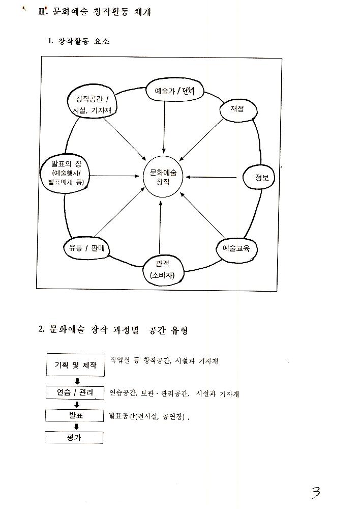 1999년 9월 2일 양평 문화예술 창작 활성화 사업 개발을 위한 회의 문서 3