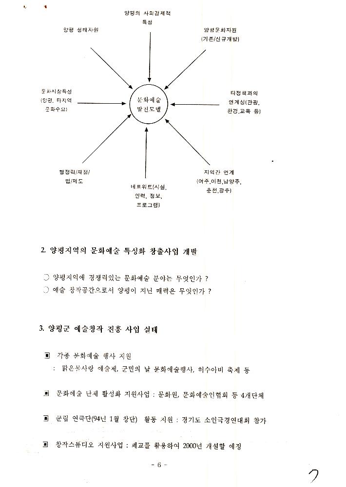 1999년 9월 2일 양평 문화예술 창작 활성화 사업 개발을 위한 회의 문서 7