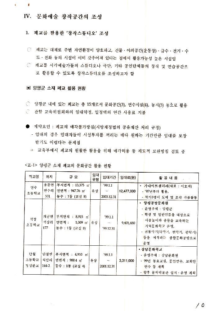 1999년 9월 2일 양평 문화예술 창작 활성화 사업 개발을 위한 회의 문서