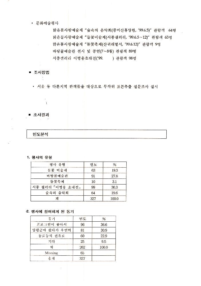 1999년 9월 6일 양평군 문화예술 관련 조사자료 7