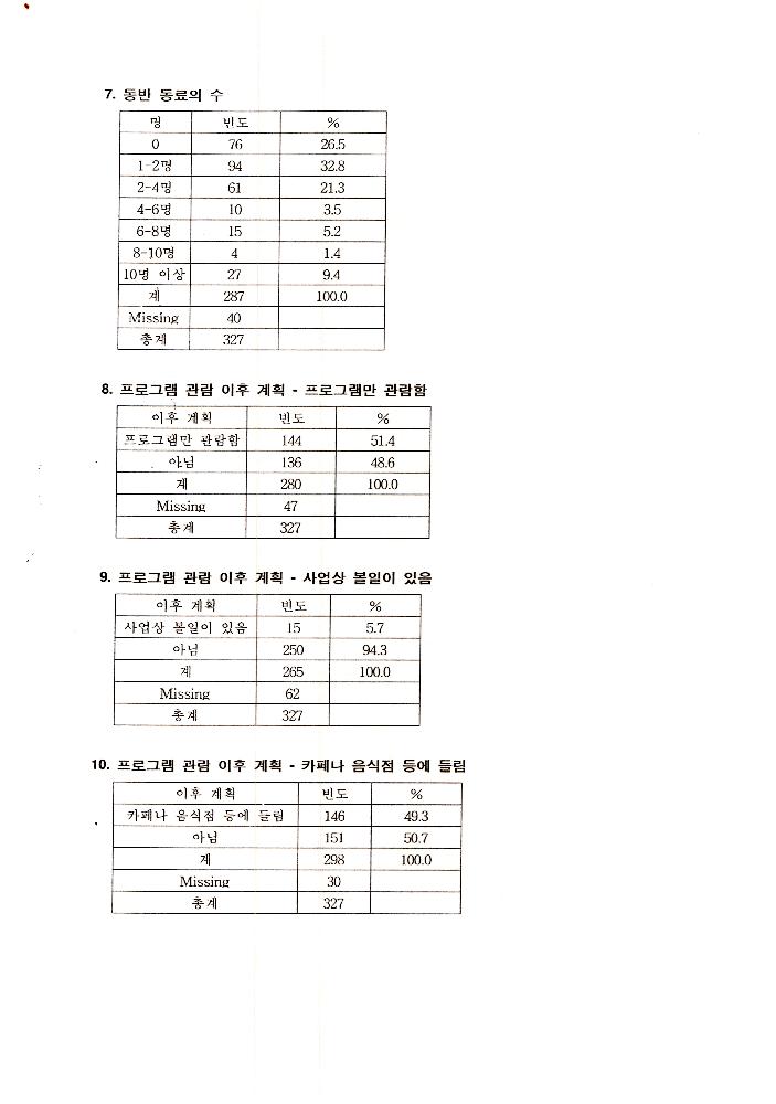 1999년 9월 6일 양평군 문화예술 관련 조사자료