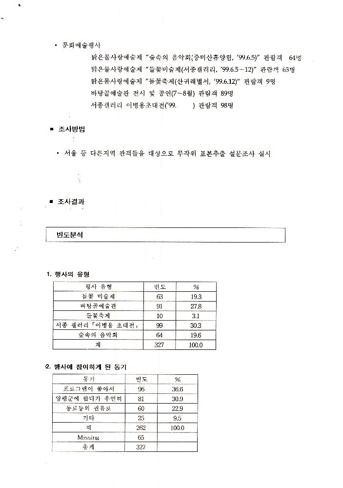 1999년 9월 6일 양평군 문화예술 관련 조사자료