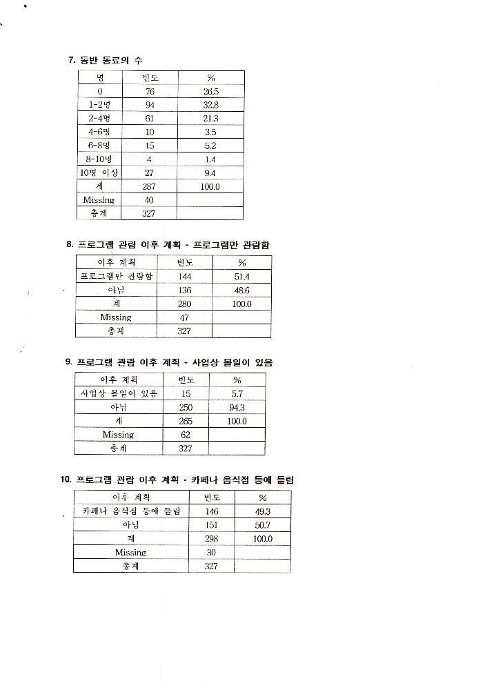 1999년 9월 6일 양평군 문화예술 관련 조사자료