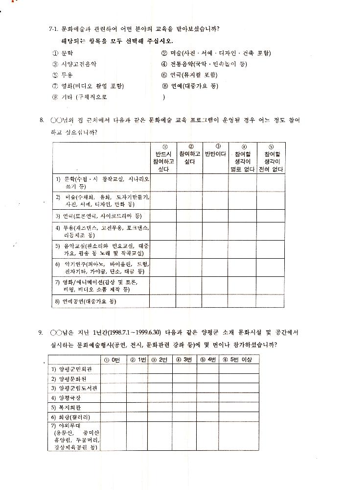 1999년 9월 6일 양평군 문화예술 관련 조사자료