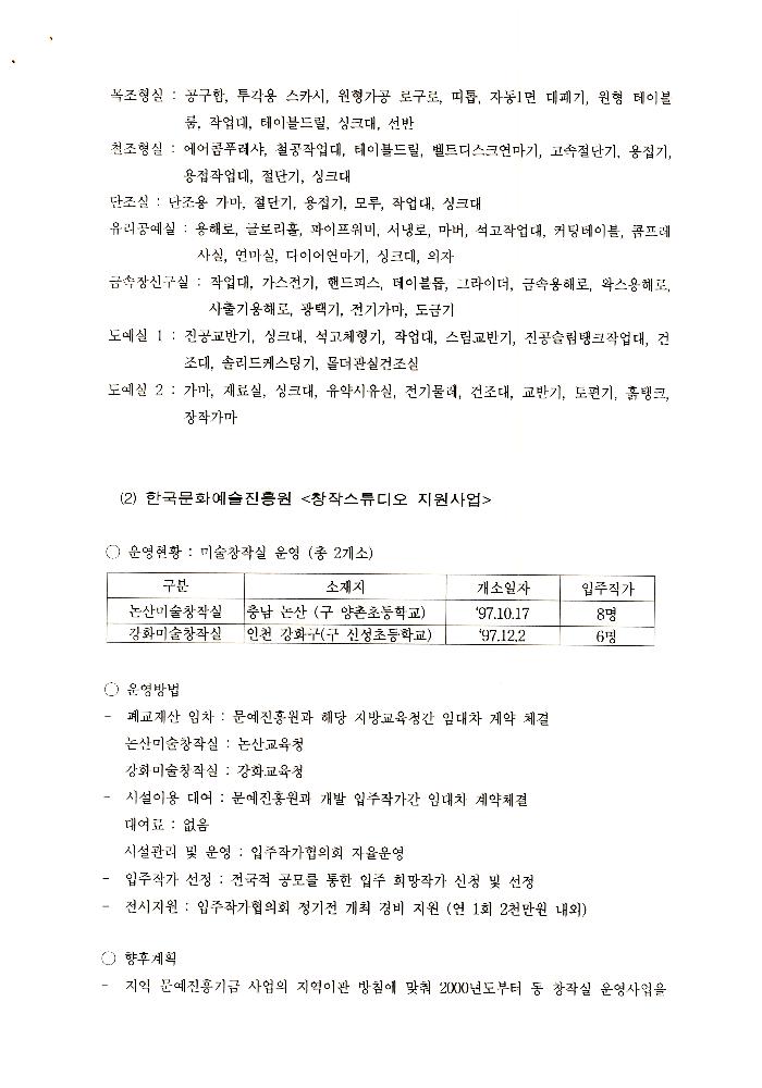 1999년 폐교를 활용한 창작스튜디오 조성 계획 문서 7