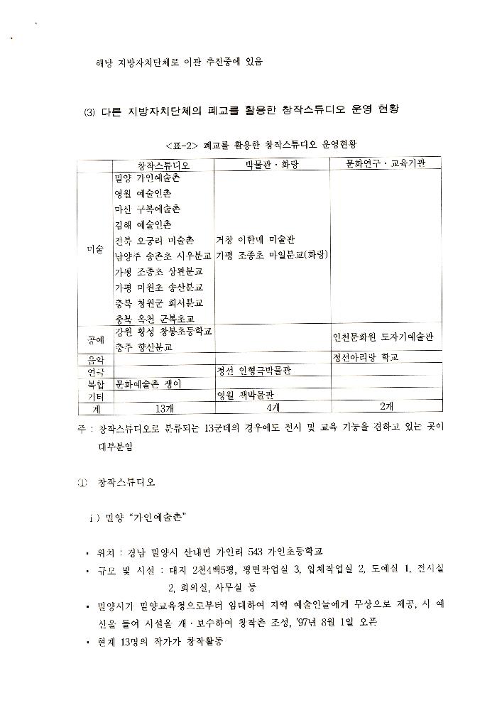 1999년 폐교를 활용한 창작스튜디오 조성 계획 문서 8