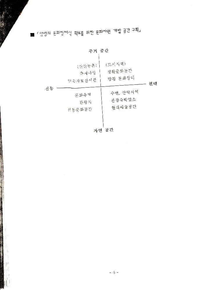 1999년 8월 「양평군 21세기 문화적 가치창출을 위한 연구 : 21세기 양평 문화정체성 및 축제론」 6