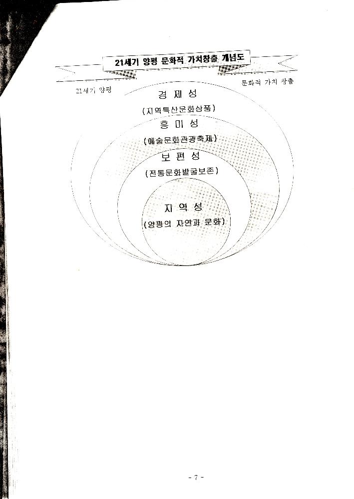 1999년 8월 「양평군 21세기 문화적 가치창출을 위한 연구 : 21세기 양평 문화정체성 및 축제론」 7