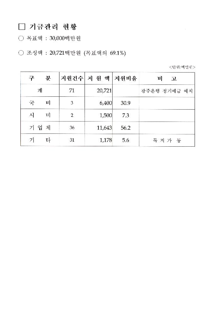 2002년 광주비엔날레 전시자문위원회 제1차 회의 자료