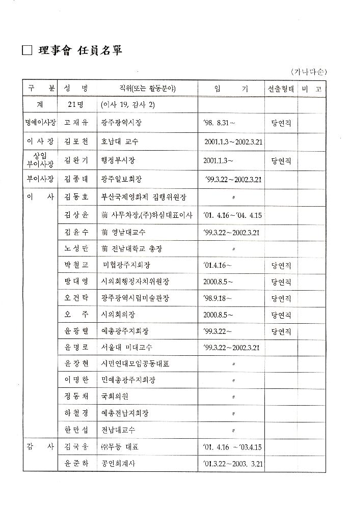 2002년 광주비엔날레 전시자문위원회 제1차 회의 자료