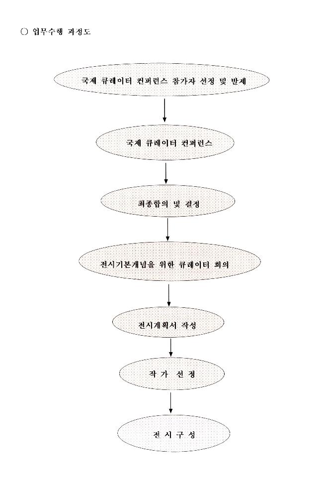 2002년 광주비엔날레 전시자문위원회 제1차 회의 자료