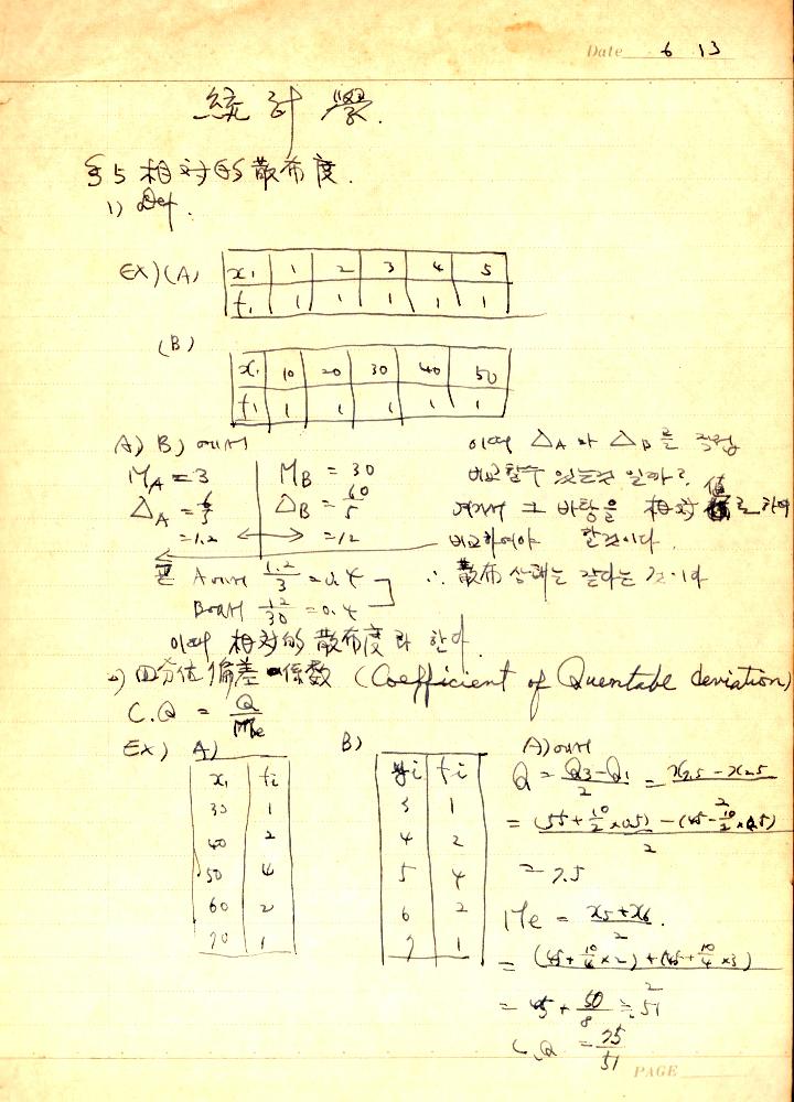 마르셀 뒤샹(Marcel Duchamp) 관련 김용익 노트