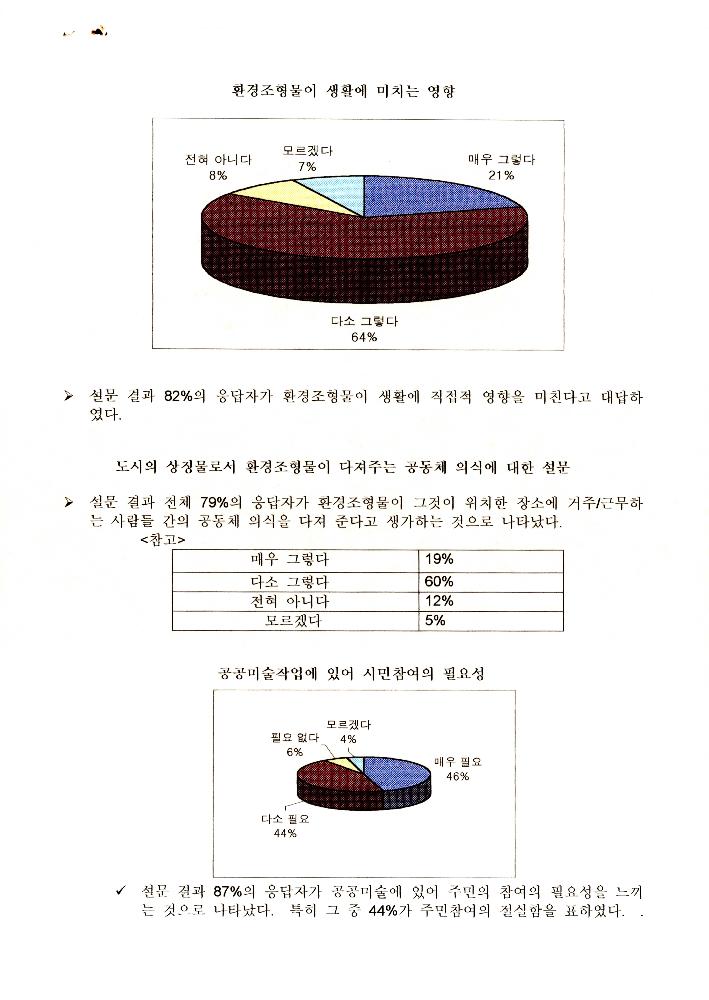 송파구 환경조형물 관련 자료