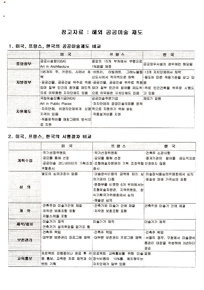 《공공미술 정책포럼 및 공공미술제도 도입을 위한 예술인협의회 발기인대회》 자료집