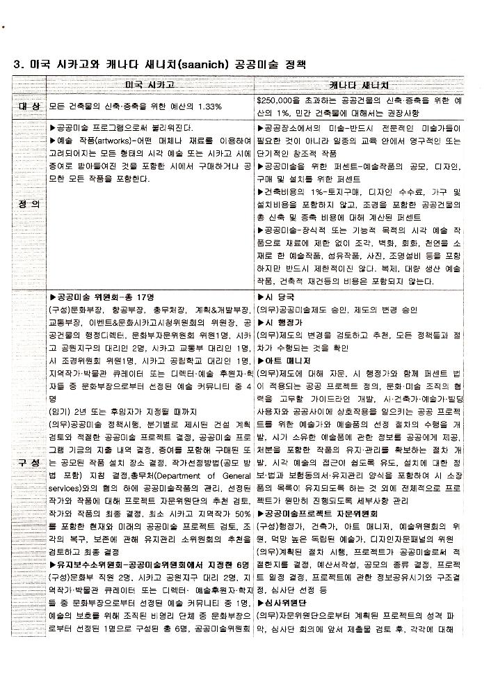 《공공미술 정책포럼 및 공공미술제도 도입을 위한 예술인협의회 발기인대회》 자료집