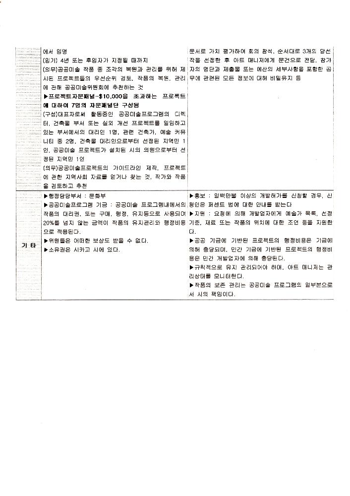 《공공미술 정책포럼 및 공공미술제도 도입을 위한 예술인협의회 발기인대회》 자료집