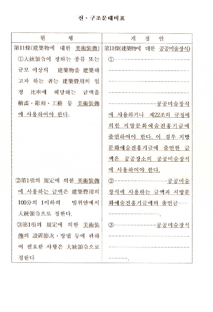 문화예술진흥법중개정법률안 관련 자료 5