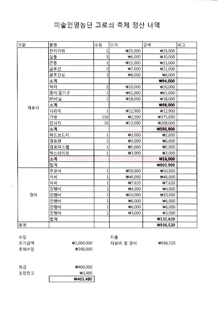 미술인영농단 《고로쇠 축제》 관련 자료 1