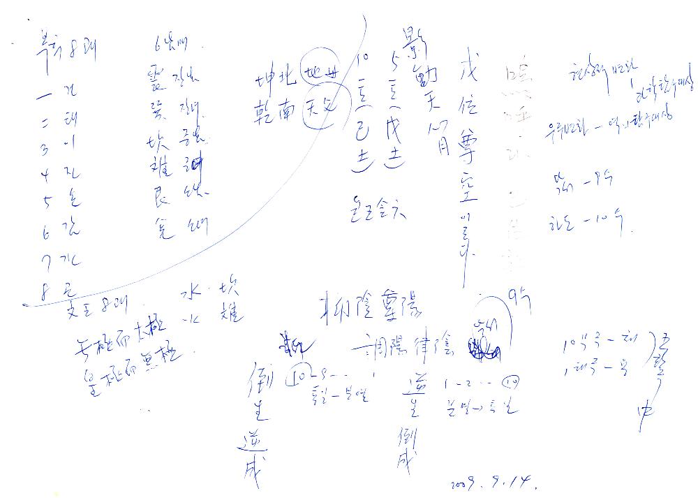2009년 9월 3일부터 2001년 2월 16일까지 작성한 김용익 메모