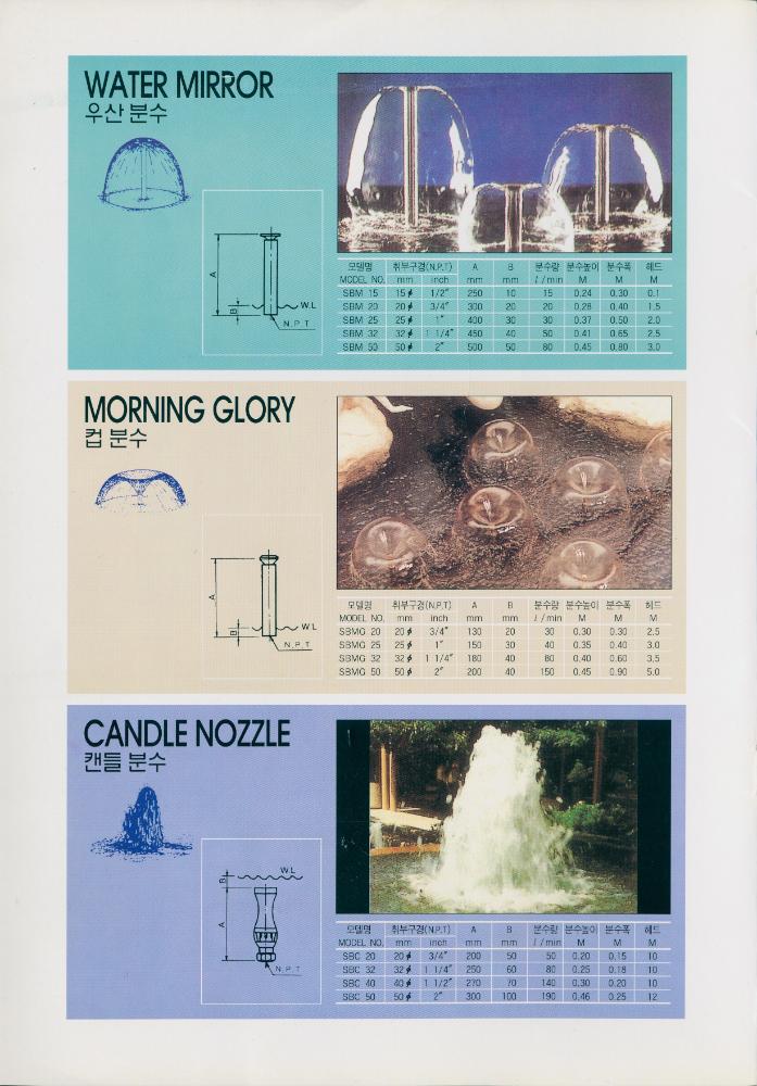 〈The Fountain - no.7〉 제작을 위한 자료 4