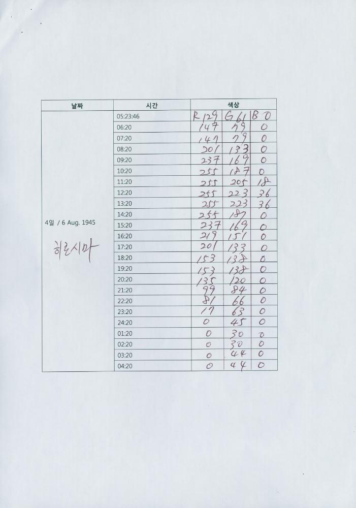 〈A 168-Hour Long Play〉 설치에 필요한 조명의 주문제작을 위한 자료 6