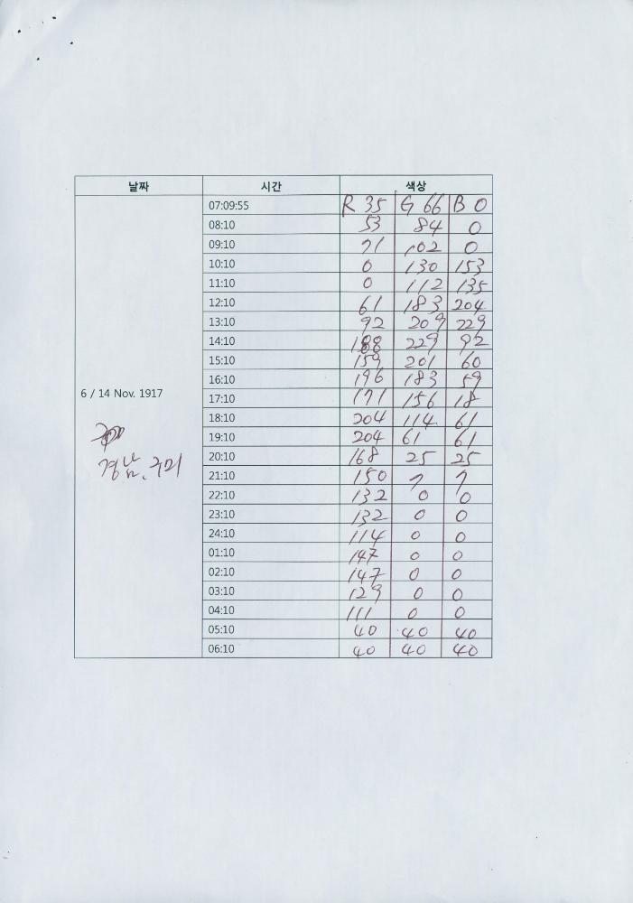 〈A 168-Hour Long Play〉 설치에 필요한 조명의 주문제작을 위한 자료 8