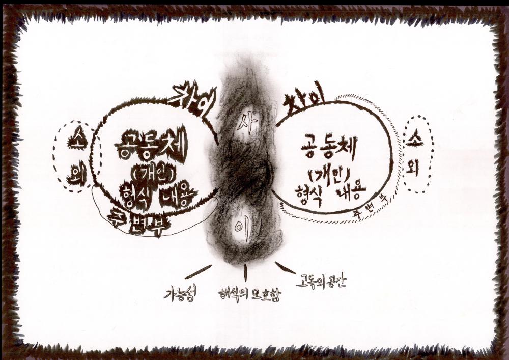 2013년 삼성미술관 플라토 《좋은 노동 나쁜 미술》 도록에 수록된 다이어그램 3