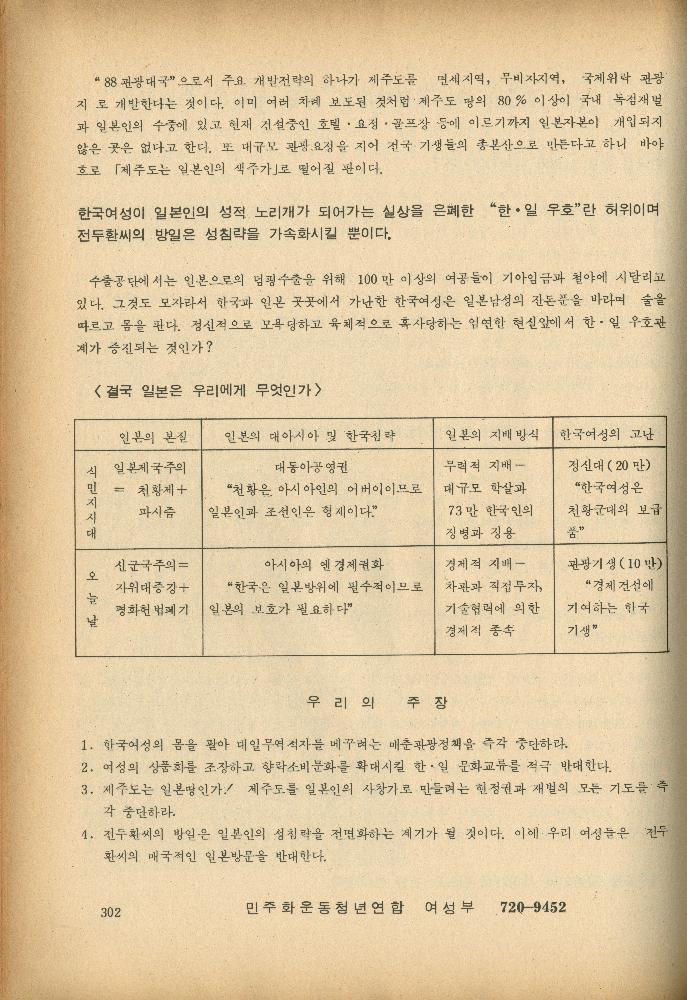 1985년 『민중미술과 함께 보는 80년대 민중·민주운동 자료집(Ⅱ)』