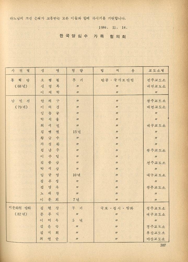 1985년 『민중미술과 함께 보는 80년대 민중·민주운동 자료집(Ⅱ)』